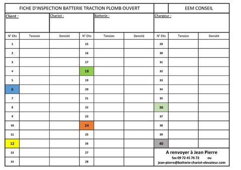 Fiche d'inspection Batterie